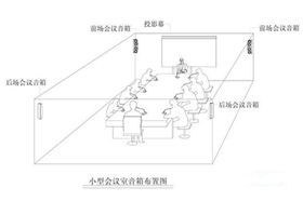 爵士龍專業(yè)會(huì)議音響系統(tǒng)的標(biāo)準(zhǔn)是好聽、好看、好用