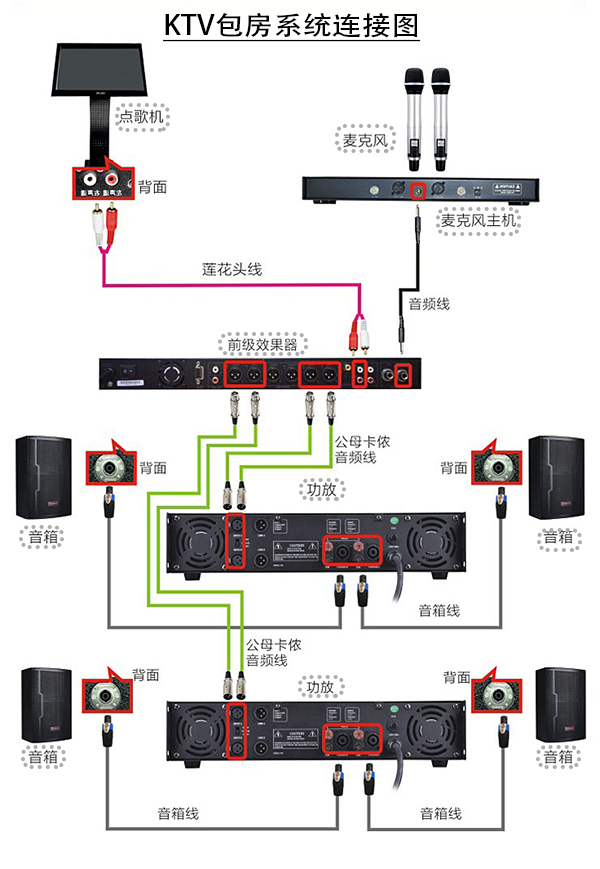 專業KTV音響設備系統的調試技巧【爵士龍音響】
